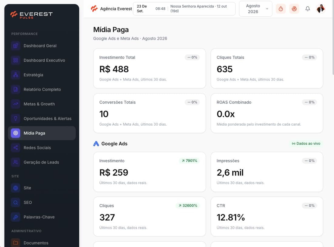 Painel de mídia paga do Everest Pulse com Google Ads e Meta Ads