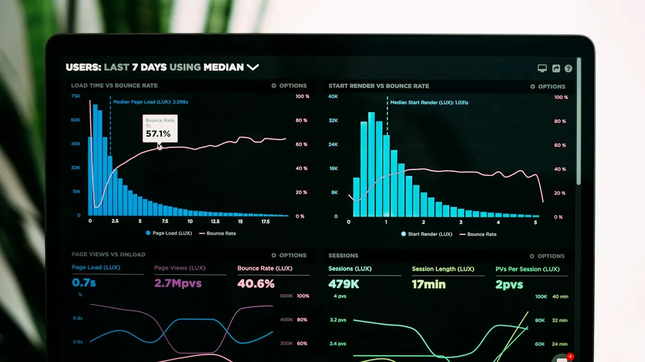Core Web Vitals: por que a velocidade do site afeta vendas e posição no Google