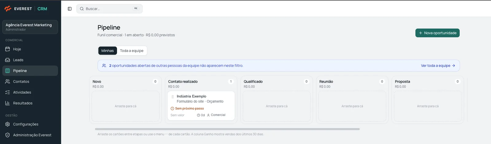 Funil comercial do Everest CRM