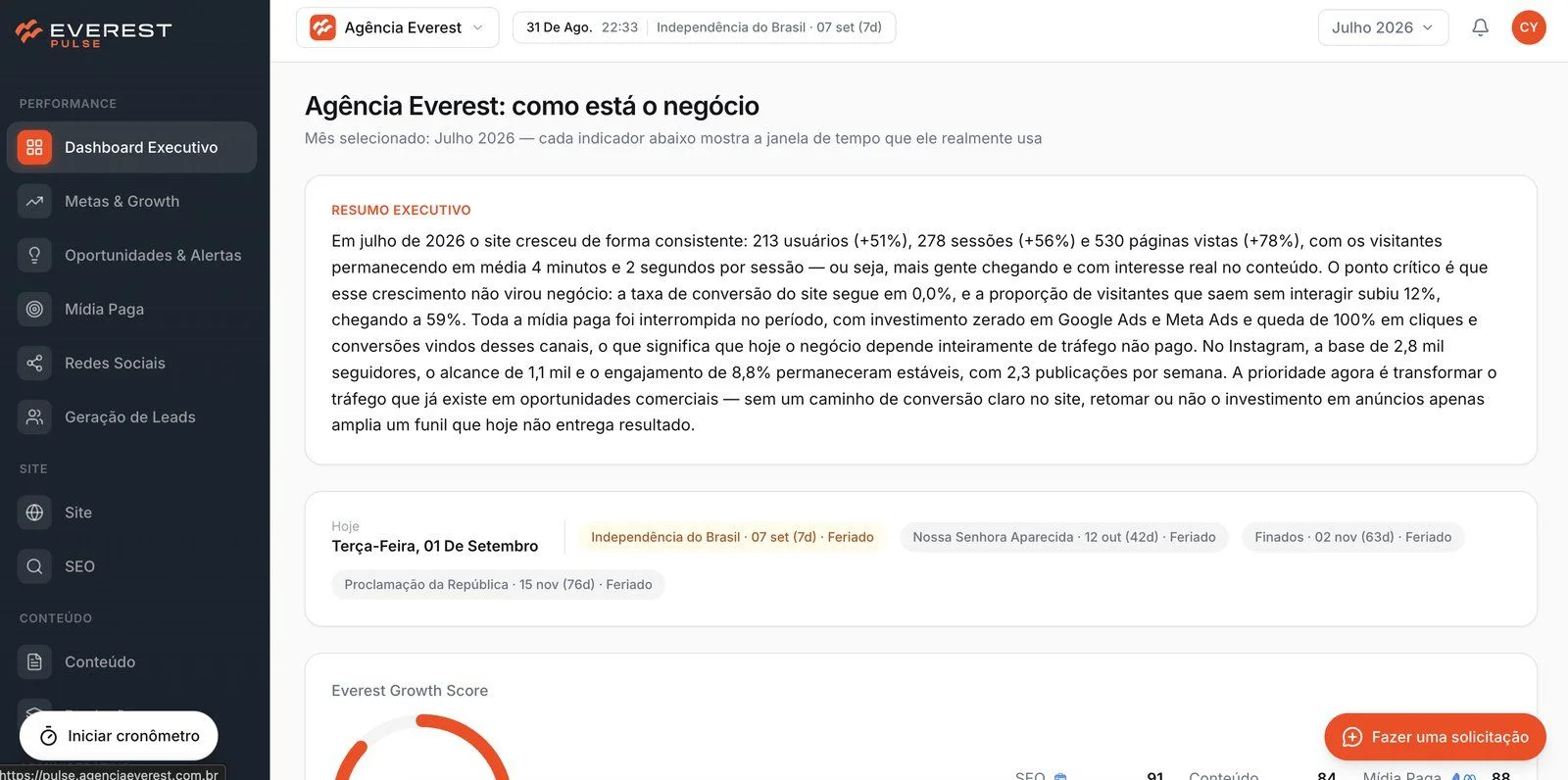 Painel do Everest Pulse