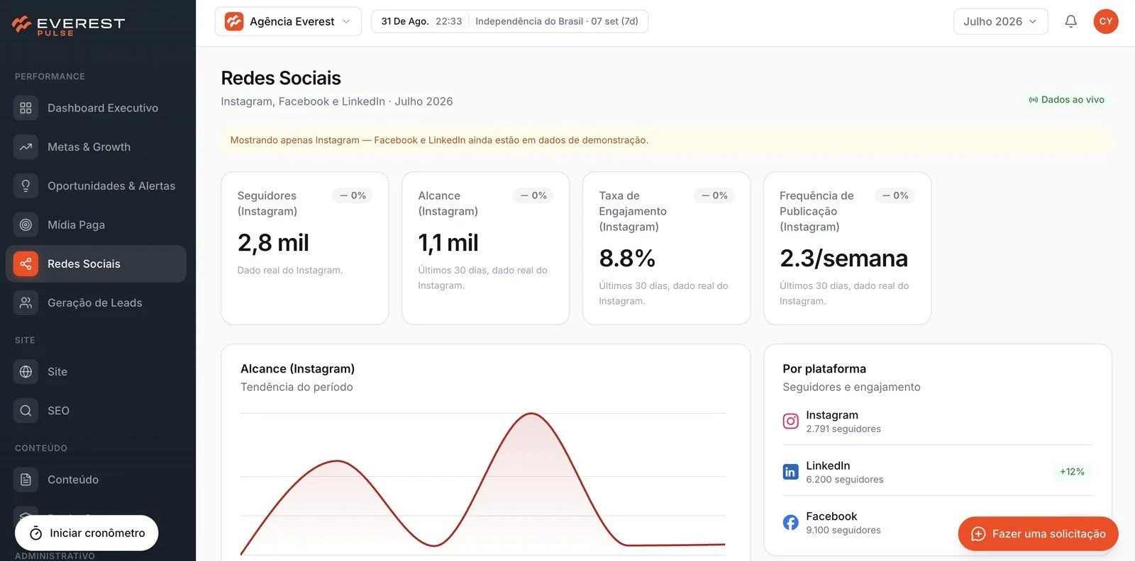 Redes sociais no Everest Pulse