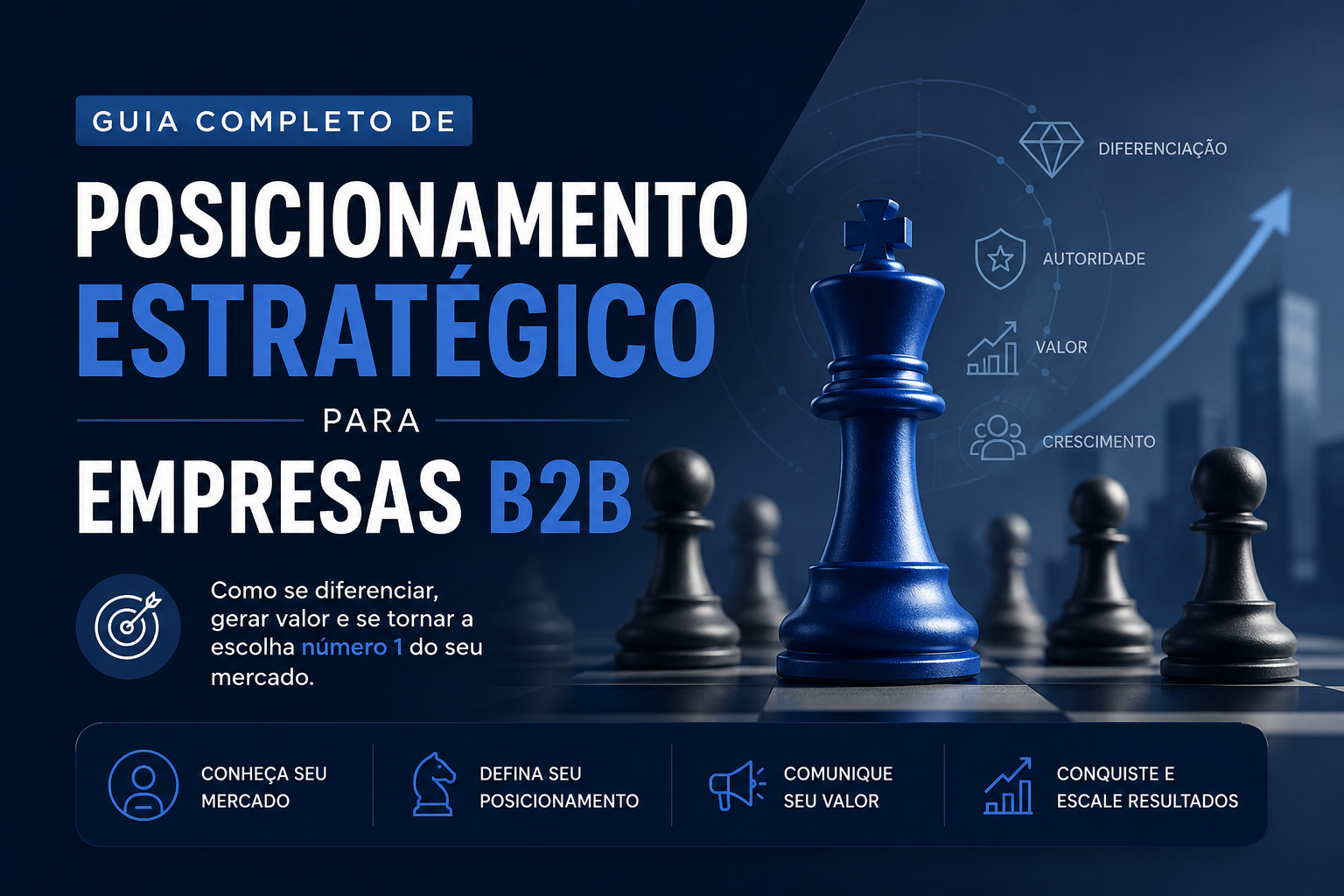 Guia Completo de Posicionamento Estratégico para Empresas B2B